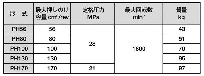 东京计器柱塞泵PH80-MSFYR-21-MCH1U-P7-H-P10-D